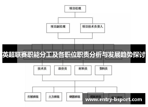 英超联赛职能分工及各职位职责分析与发展趋势探讨